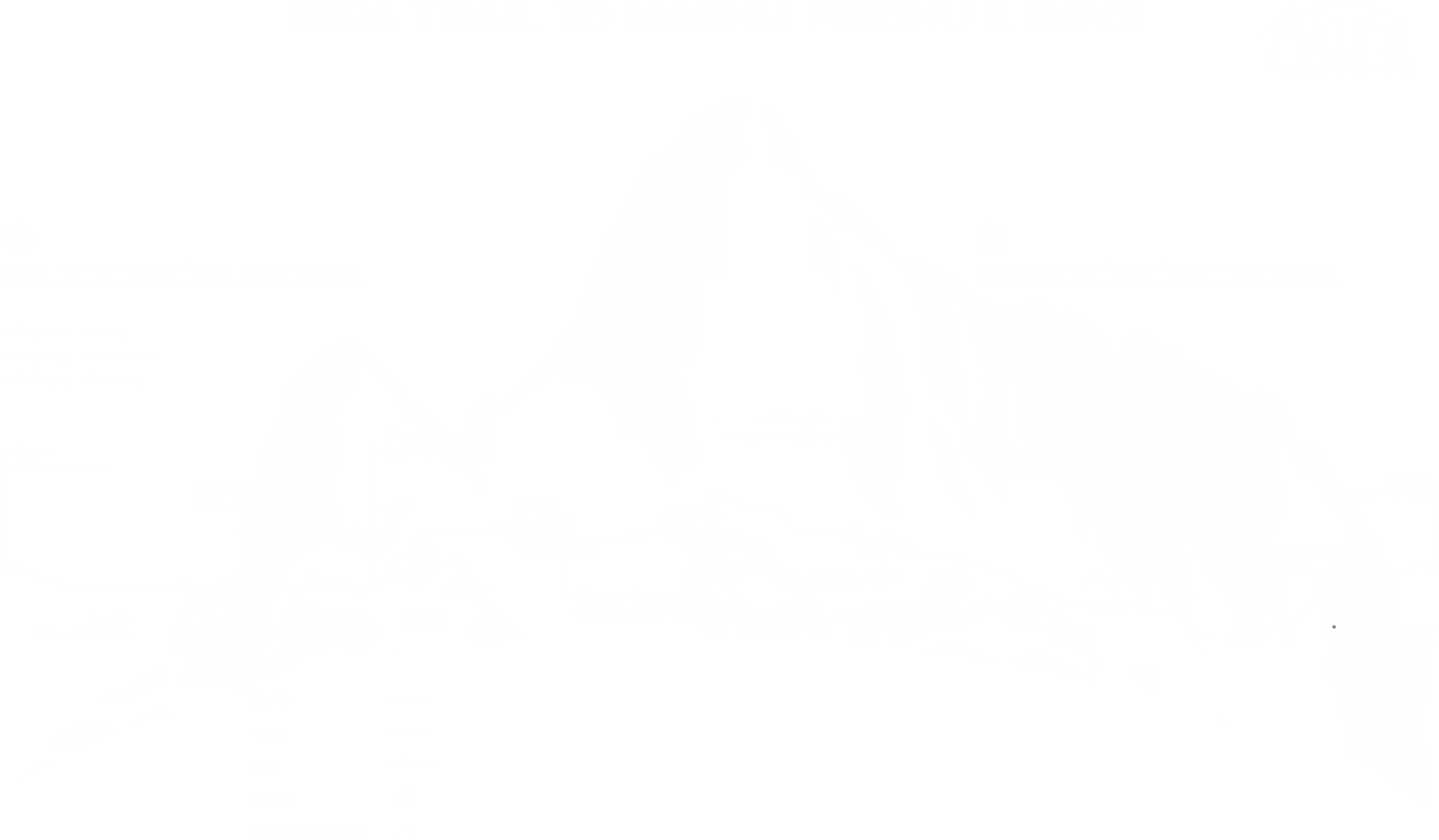 Inca Trail 2-day Map