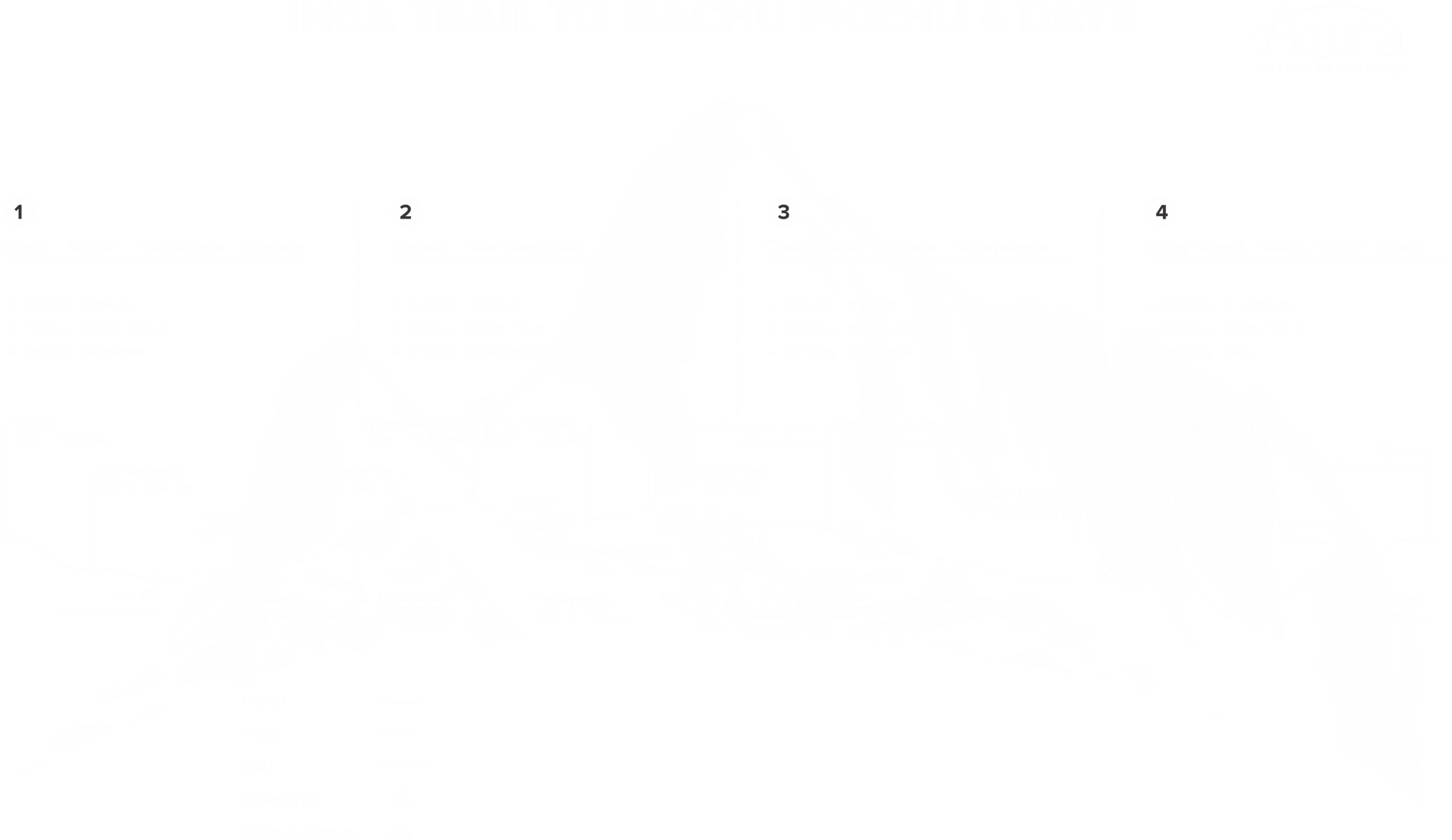 Inca Trail 4-day Map