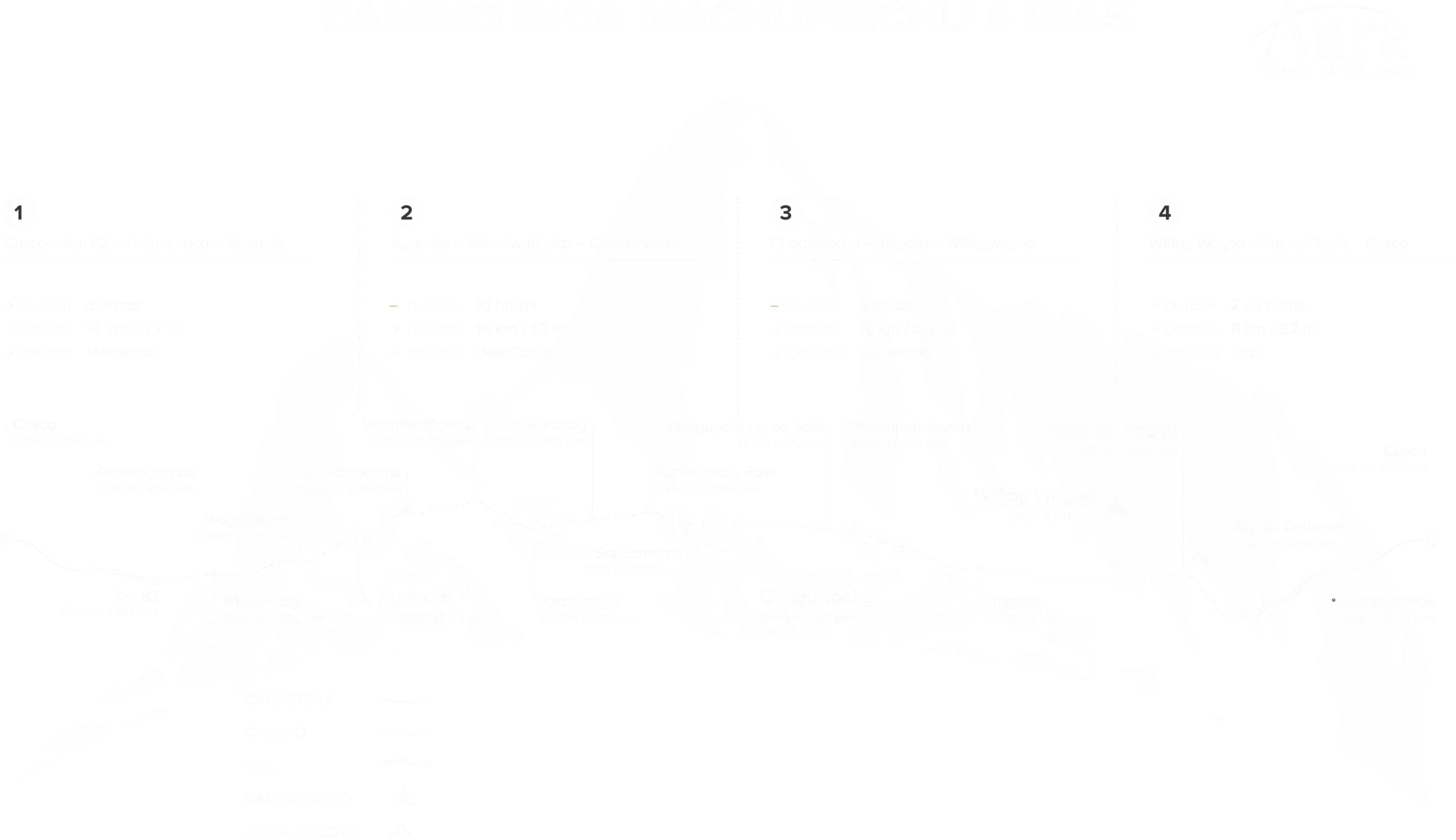 Mapa Camino Inca 2 días