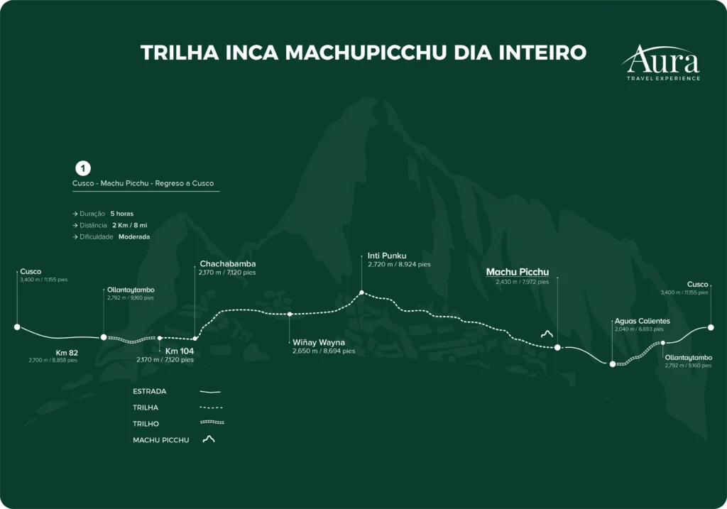 Mapas para a Trilha Inca de Um Dia até Machu Picchu