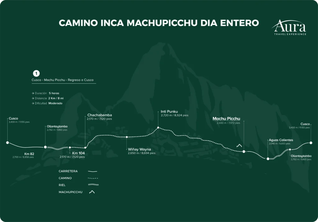 Maps for One Day Inca Trail to Machu Picchu
