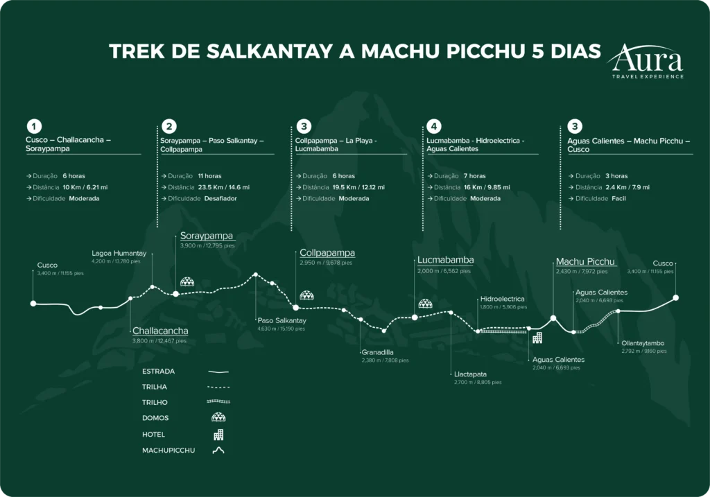 Salkantay Trek Mapa para Machu Picchu
