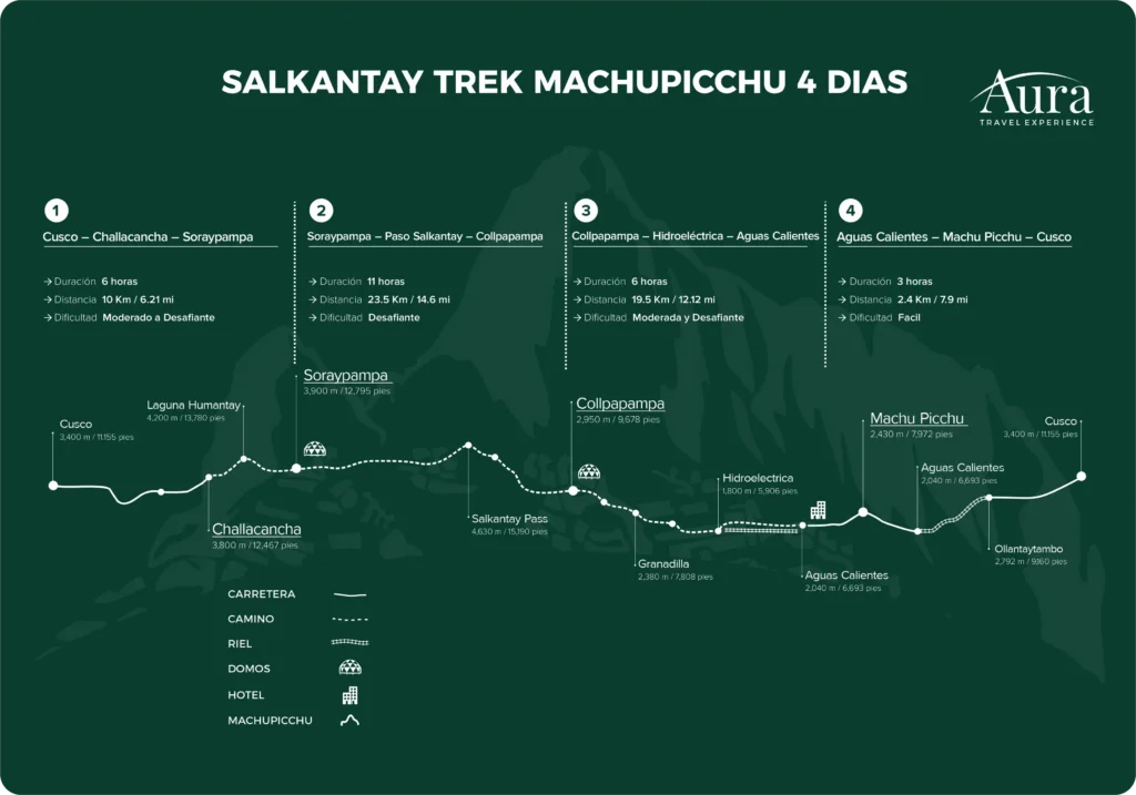 Salkantay Trek Mapa a Machu Picchu