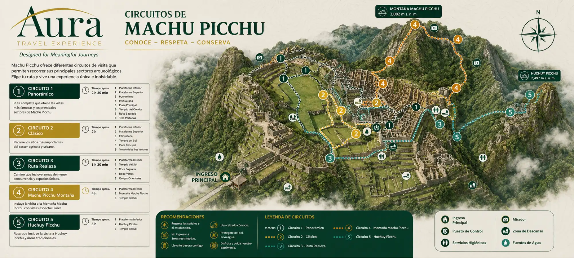 Entradas a Machu Picchu: guía para elegir tu ticket y circuito ideal